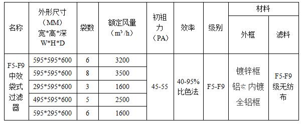 空氣過(guò)濾器