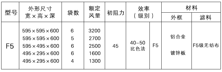 F5袋式.jpg